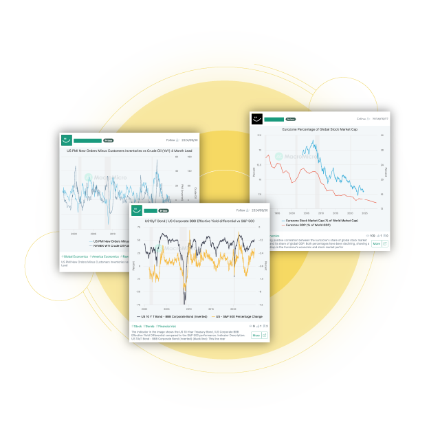 Community - Share/Publish Your Charts